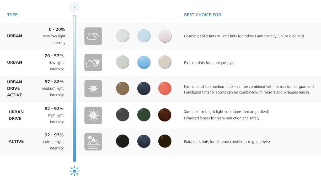 Best choice for you - colour tints