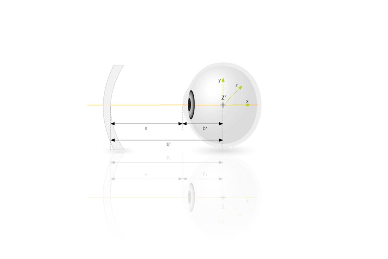 Change in the position of the eye's centre of rotation in longsighted eyes