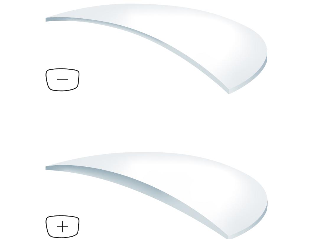 Illustrations of plus and minus lenses in different indices: The higher the index, the thinner the lenses.