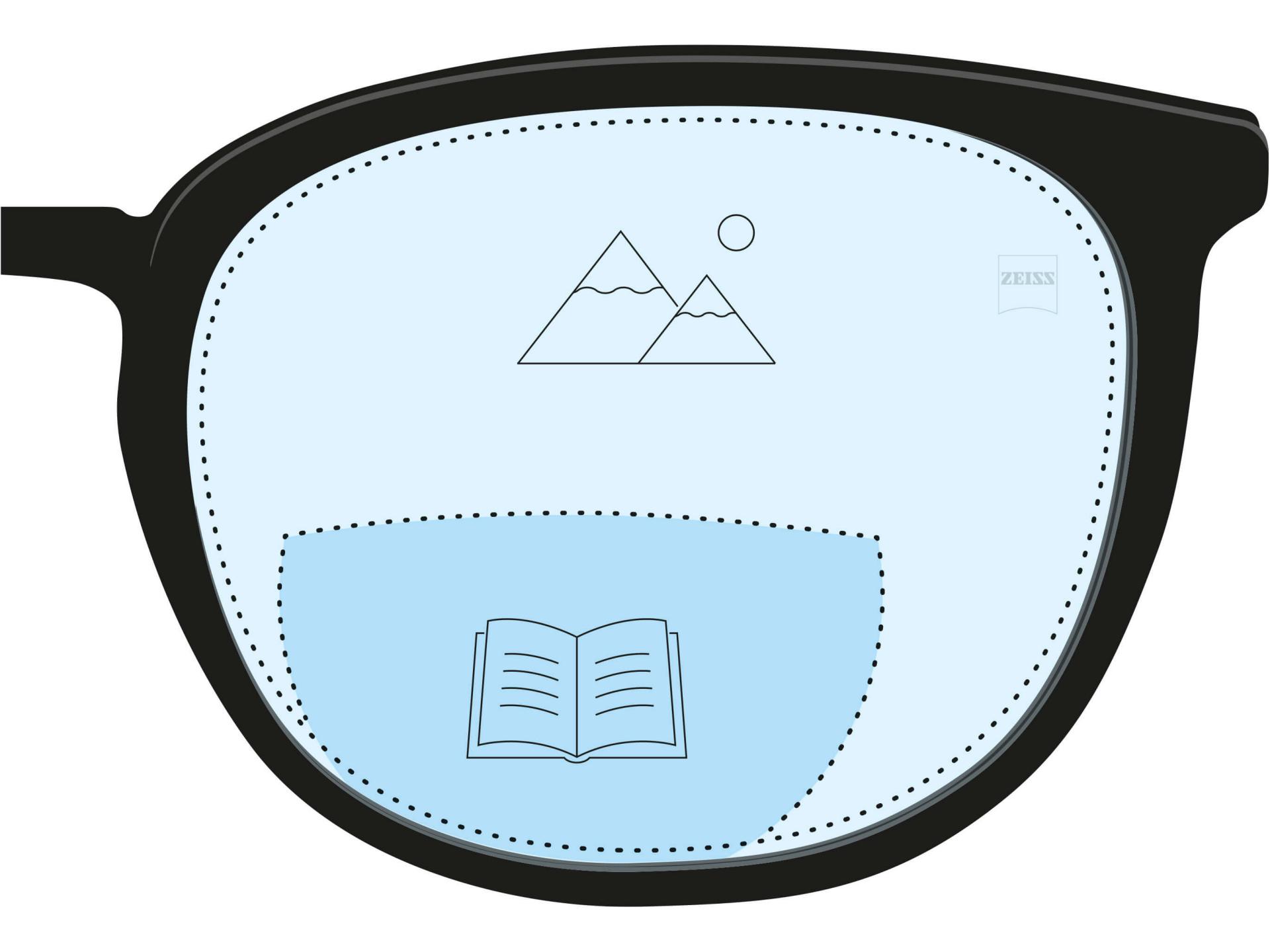 Find the right lenses for YOU