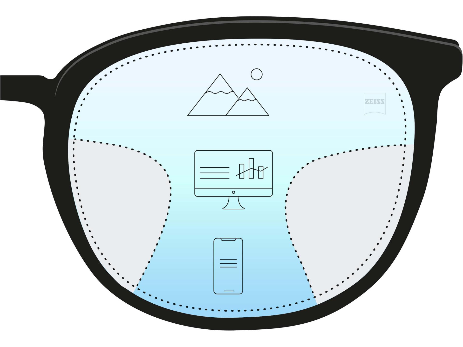 Find the right lenses for YOU