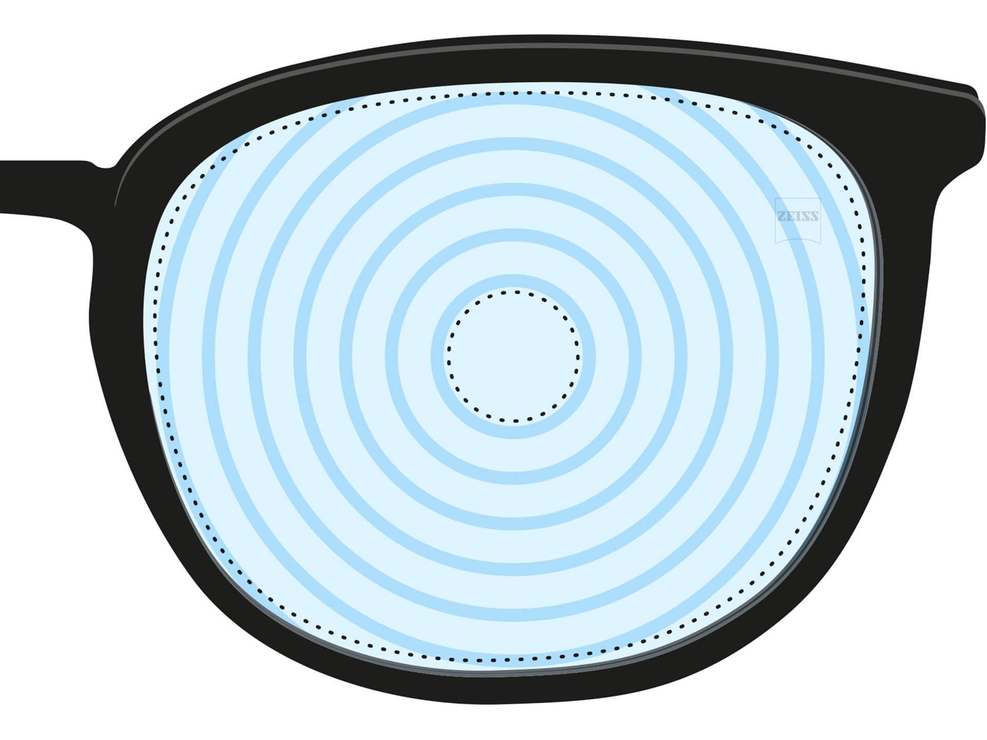 Find the right lenses for YOU